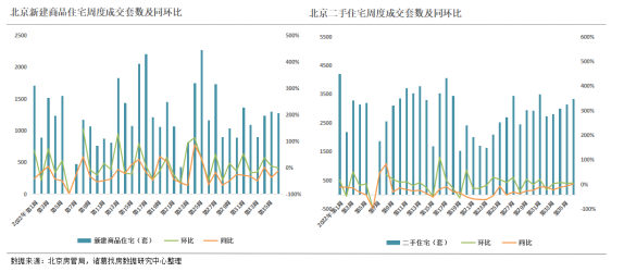 诸葛找房：第36周监测重点城市新房成交上涨超10% 温州、南京等长三角城市涨幅可观_中国网地产